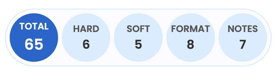 Answerly's ATS score breakdown showing an overall resume-to-job match score and breakdown (Hard Skills, Soft Skills, Recruiter Notes, Format).